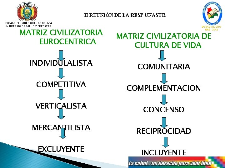 II REUNIÓN DE LA RESP UNASUR ESTADO PLURINACIONAL DE BOLIVIA MINISTERIO DE SALUD Y