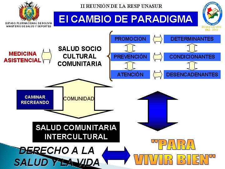 II REUNIÓN DE LA RESP UNASUR ESTADO PLURINACIONAL DE BOLIVIA MINISTERIO DE SALUD Y