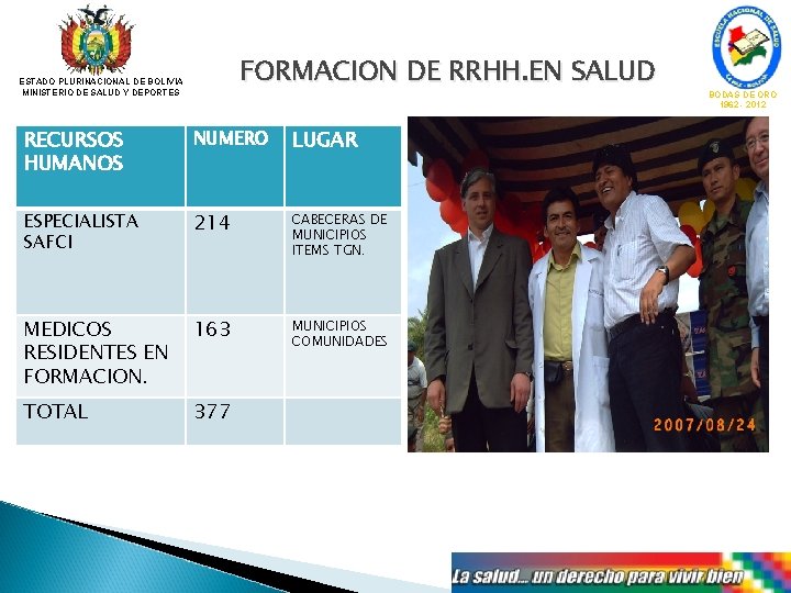 FORMACION DE RRHH. EN SALUD ESTADO PLURINACIONAL DE BOLIVIA MINISTERIO DE SALUD Y DEPORTES
