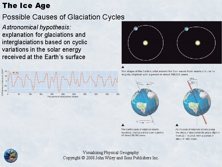 The Ice Age Possible Causes of Glaciation Cycles Astronomical hypothesis: explanation for glaciations and