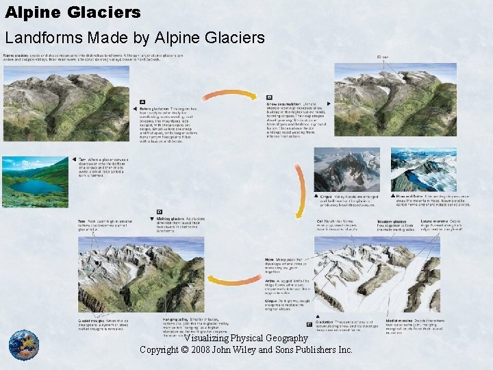 Alpine Glaciers Landforms Made by Alpine Glaciers Visualizing Physical Geography Copyright © 2008 John