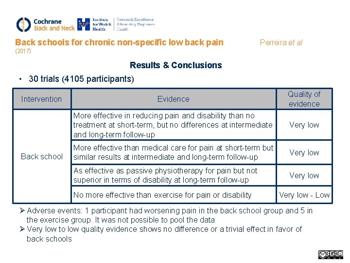 Back schools for chronic non-specific low back pain Perreira et al (2017) Results &