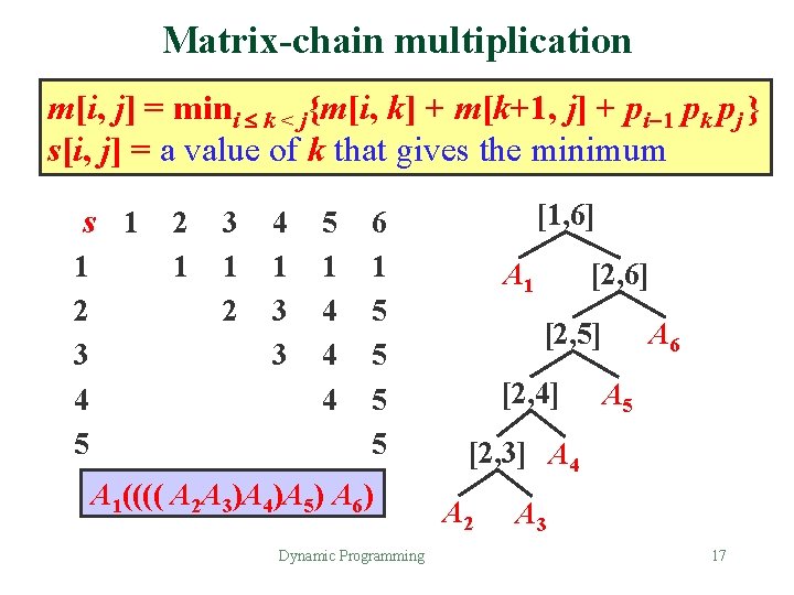 Matrix-chain multiplication m[i, j] = mini k < j{m[i, k] + m[k+1, j] +