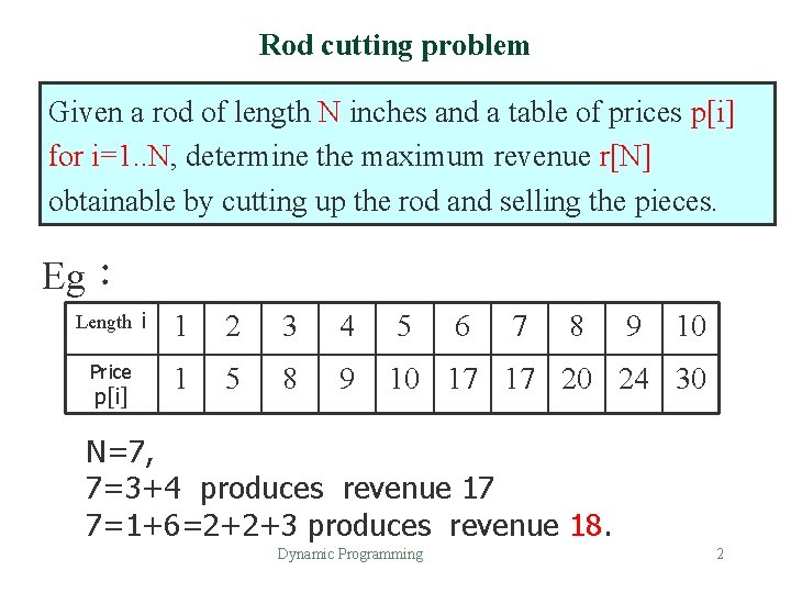 Rod cutting problem Given a rod of length N inches and a table of