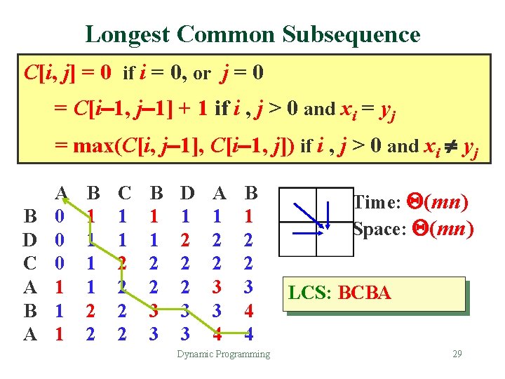 Longest Common Subsequence C[i, j] = 0 if i = 0, or j =