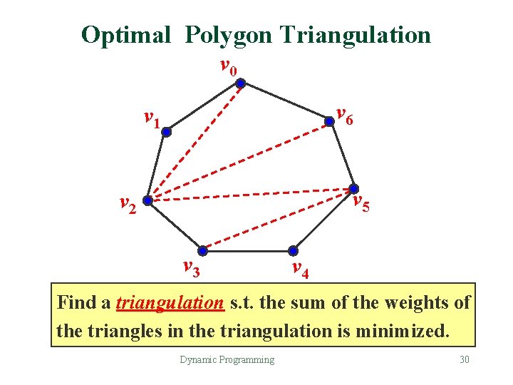 Optimal Polygon Triangulation v 0 v 6 v 1 v 5 v 2 v
