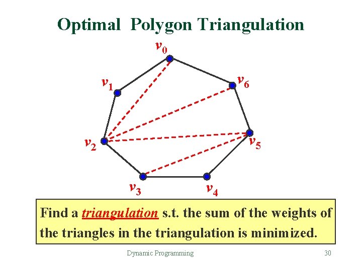 Optimal Polygon Triangulation v 0 v 6 v 1 v 5 v 2 v