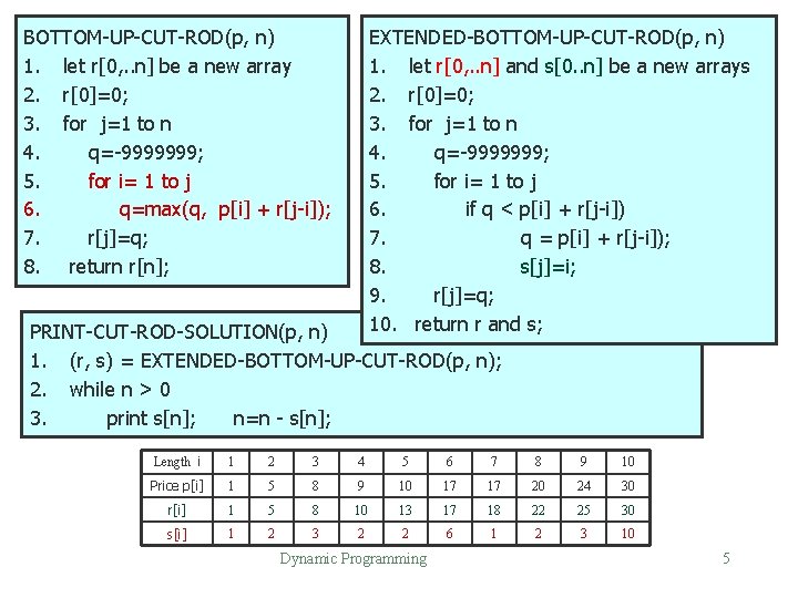 BOTTOM-UP-CUT-ROD(p, n) 1. let r[0, . . n] be a new array 2. r[0]=0;