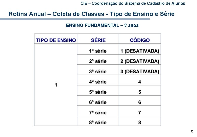 CIE – Coordenação do Sistema de Cadastro de Alunos Rotina Anual – Coleta de