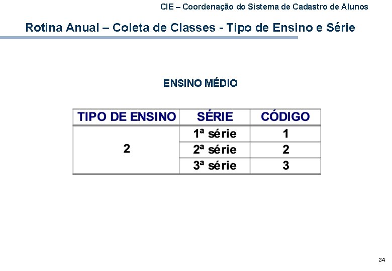 CIE – Coordenação do Sistema de Cadastro de Alunos Rotina Anual – Coleta de