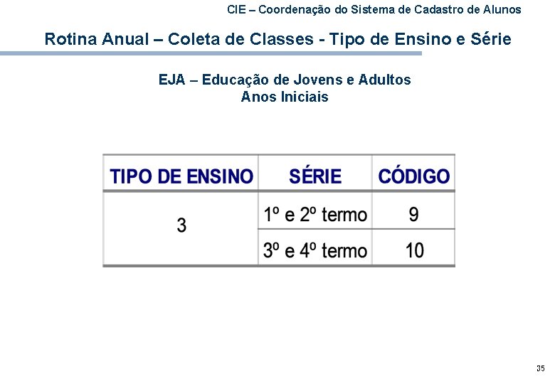 CIE – Coordenação do Sistema de Cadastro de Alunos Rotina Anual – Coleta de