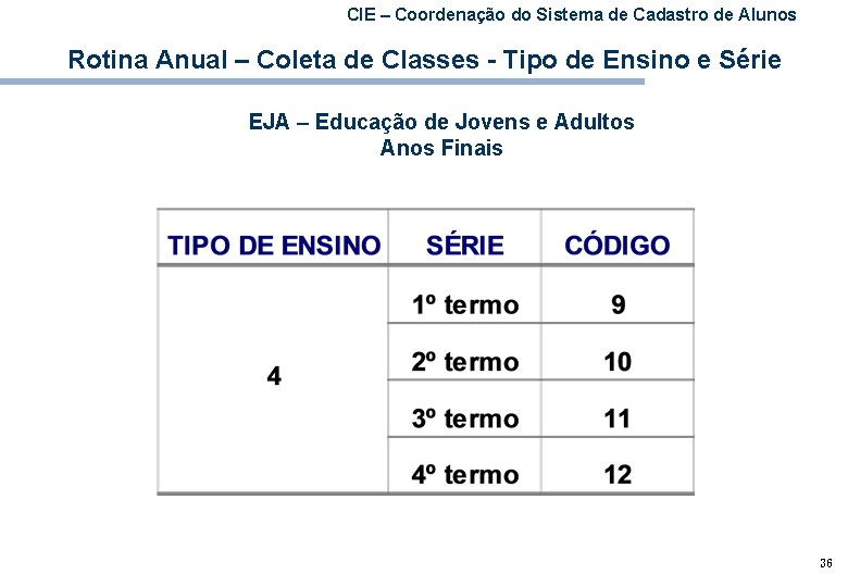 CIE – Coordenação do Sistema de Cadastro de Alunos Rotina Anual – Coleta de