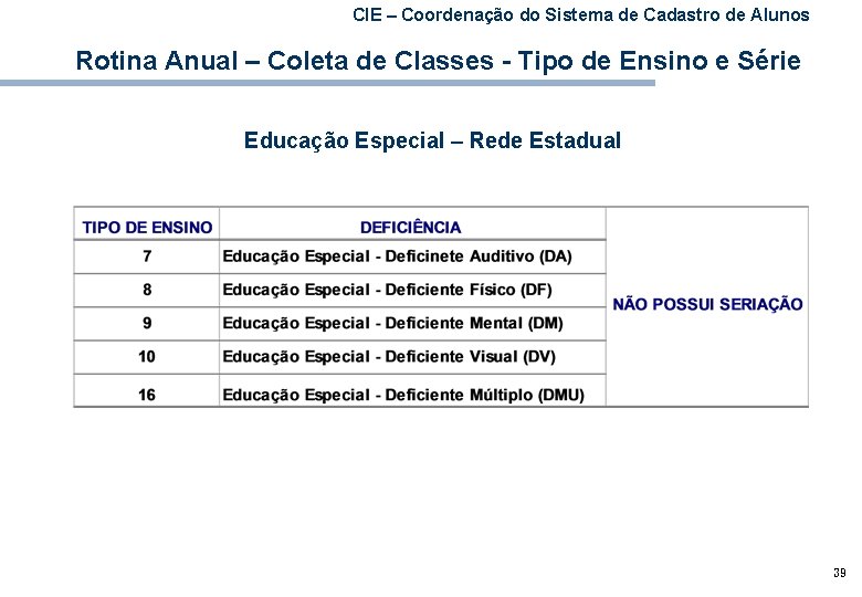 CIE – Coordenação do Sistema de Cadastro de Alunos Rotina Anual – Coleta de