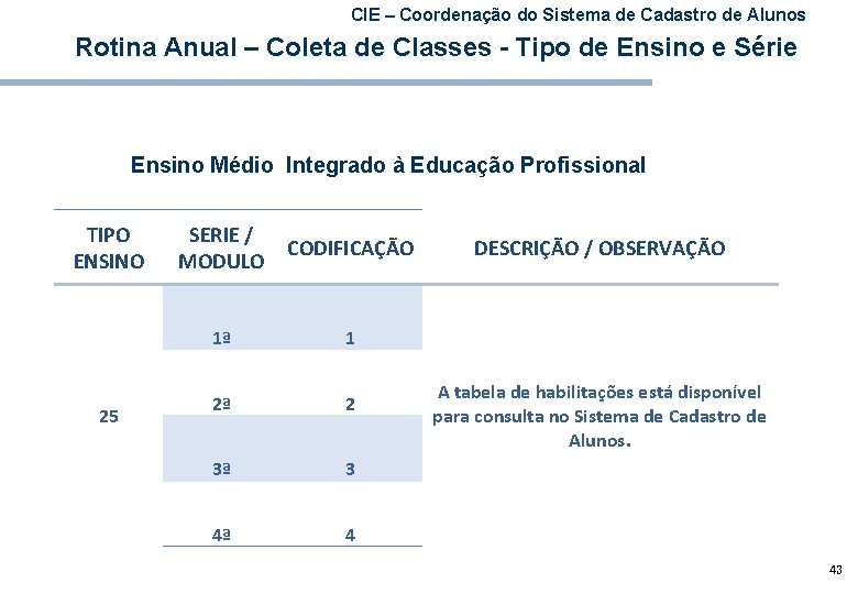 CIE – Coordenação do Sistema de Cadastro de Alunos Rotina Anual – Coleta de