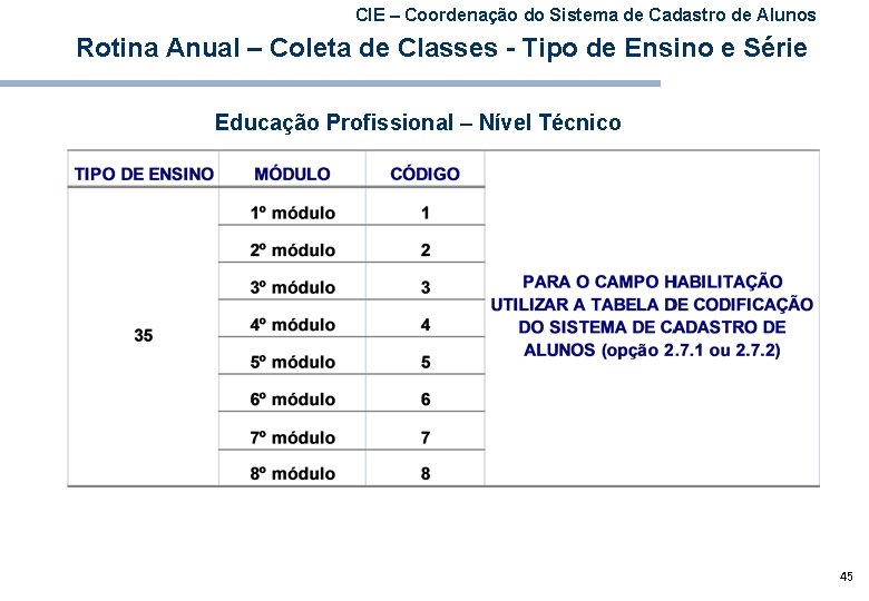 CIE – Coordenação do Sistema de Cadastro de Alunos Rotina Anual – Coleta de