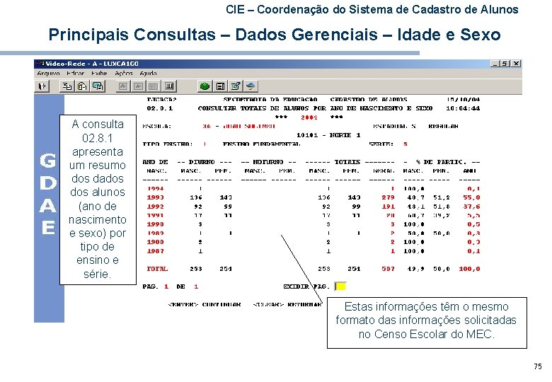 CIE – Coordenação do Sistema de Cadastro de Alunos Principais Consultas – Dados Gerenciais