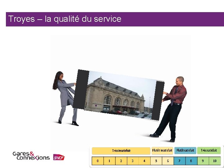 Troyes – la qualité du service 