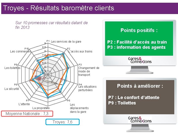 Troyes - Résultats baromètre clients Sur 10 promesses car résultats datant de fin 2013