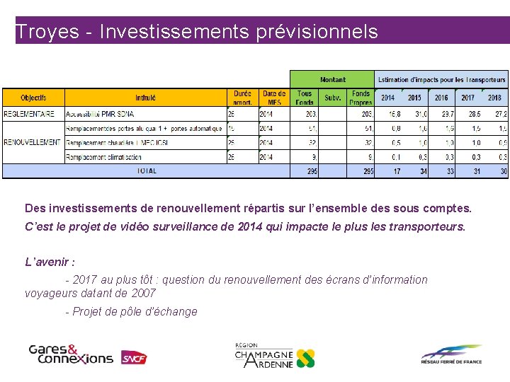 Troyes - Investissements prévisionnels Des investissements de renouvellement répartis sur l’ensemble des sous comptes.