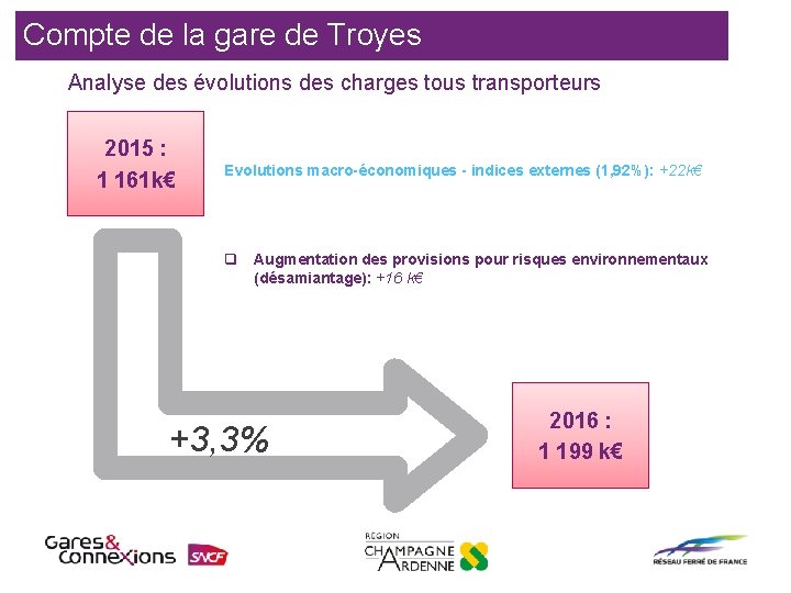 Compte de la gare de Troyes Analyse des évolutions des charges tous transporteurs 2015