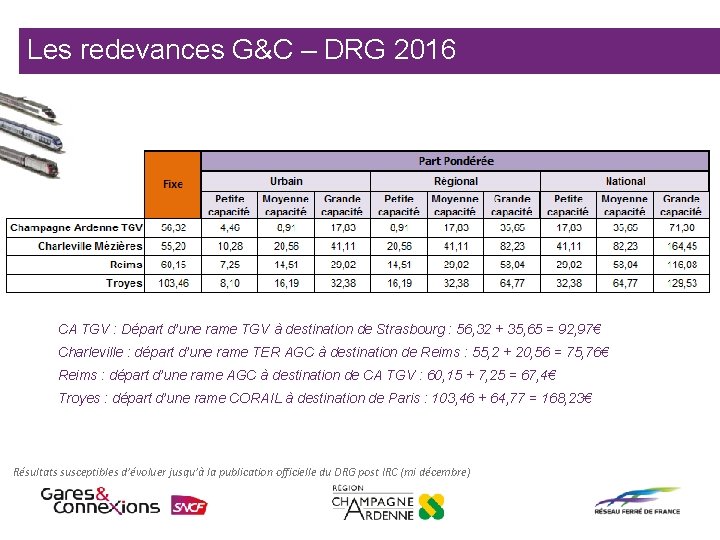 Les redevances G&C – DRG 2016 CA TGV : Départ d’une rame TGV à
