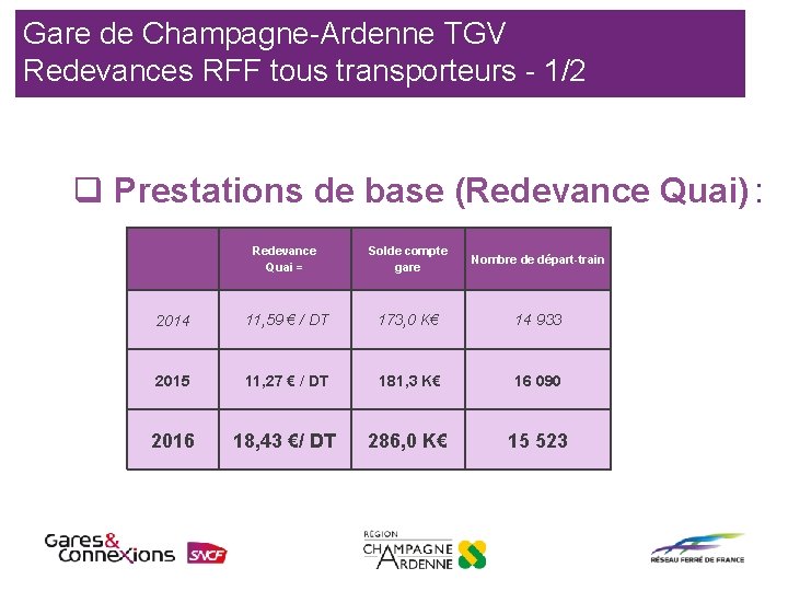 Gare de Champagne-Ardenne TGV Redevances RFF tous transporteurs - 1/2 q Prestations de base
