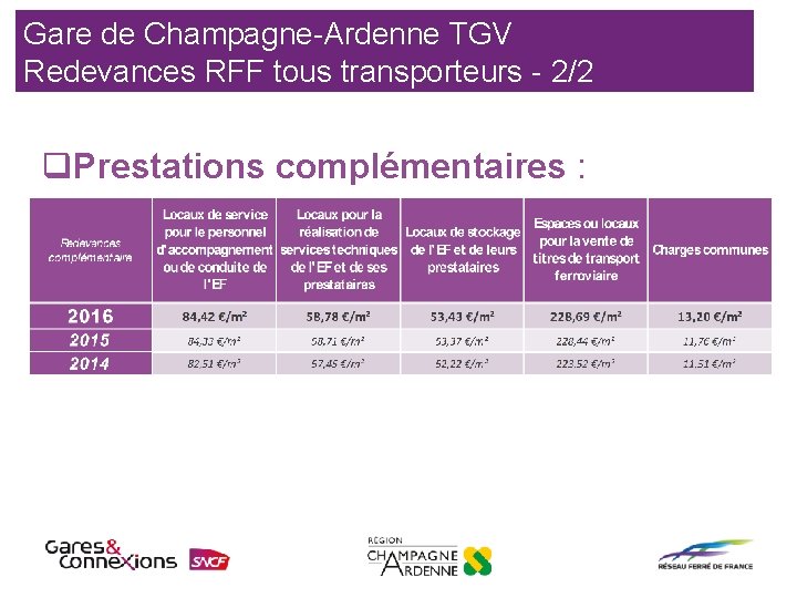 Gare de Champagne-Ardenne TGV Redevances RFF tous transporteurs - 2/2 q. Prestations complémentaires :