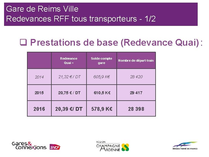 Gare de Reims Ville Redevances RFF tous transporteurs - 1/2 q Prestations de base