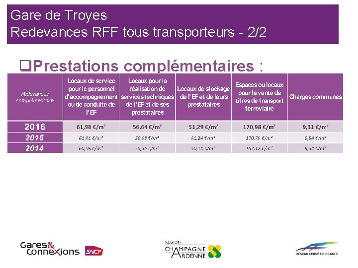 Gare de Troyes Redevances RFF tous transporteurs - 2/2 q. Prestations complémentaires : 