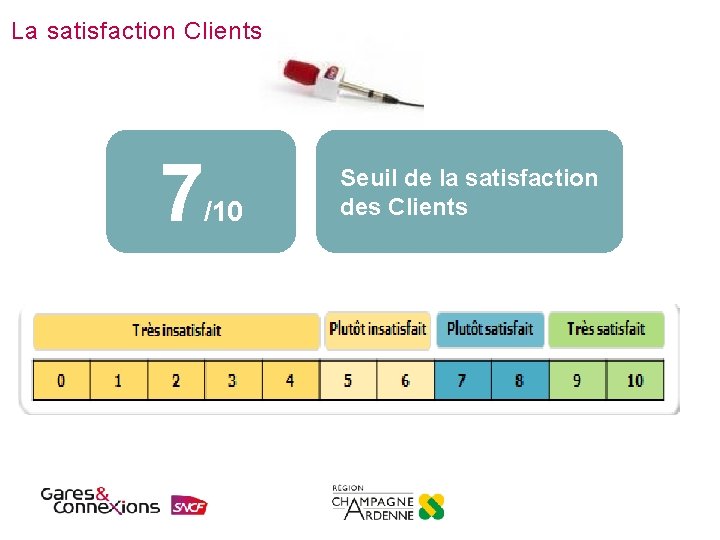 La satisfaction Clients 7 /10 Seuil de la satisfaction des Clients 