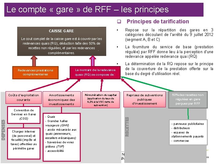 Le compte « gare » de RFF – les principes q Principes de tarification