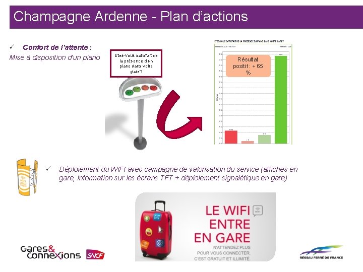 Champagne Ardenne - Plan d’actions ü Confort de l’attente : Mise à disposition d’un