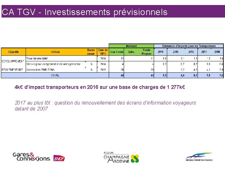 CA TGV - Investissements prévisionnels 4 k€ d’impact transporteurs en 2016 sur une base