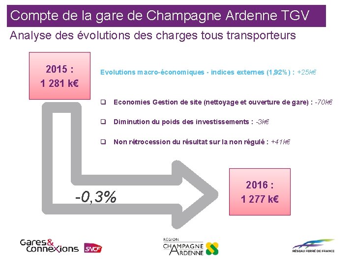 Compte de la gare de Champagne Ardenne TGV Analyse des évolutions des charges tous