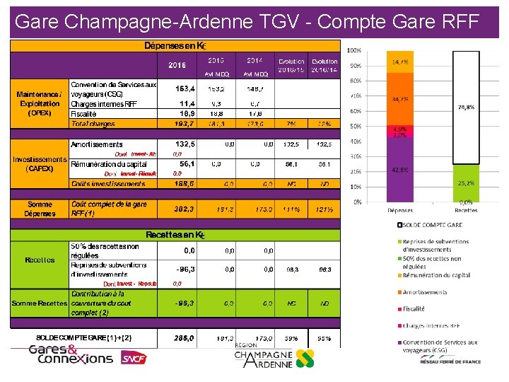 Gare Champagne-Ardenne TGV - Compte Gare RFF 