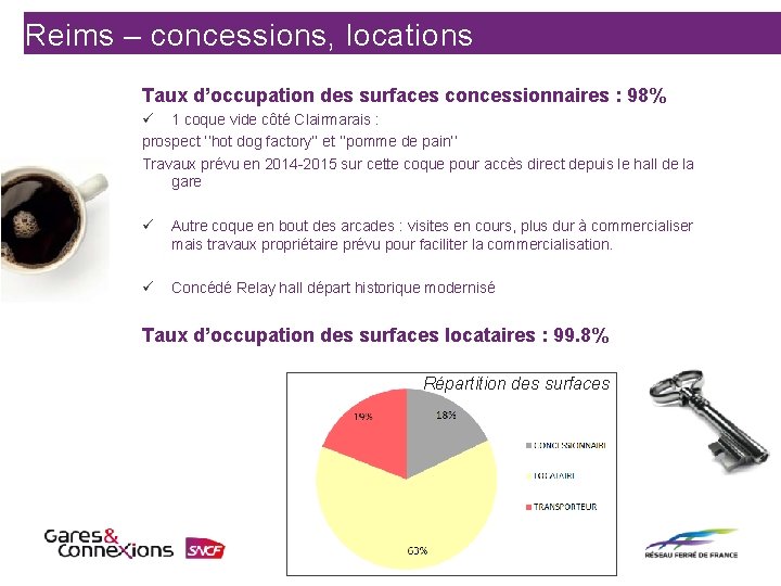 Reims – concessions, locations Taux d’occupation des surfaces concessionnaires : 98% ü 1 coque