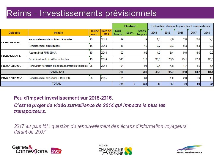 Reims - Investissements prévisionnels Peu d’impact investissement sur 2015 -2016. C’est le projet de