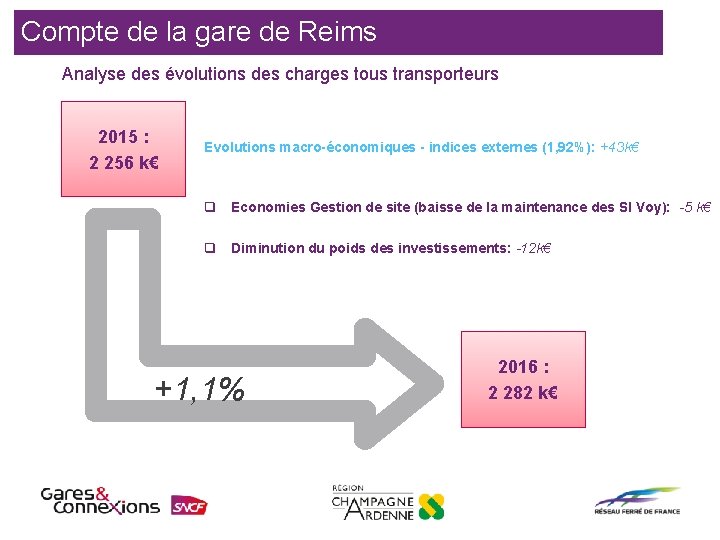 Compte de la gare de Reims Analyse des évolutions des charges tous transporteurs 2015