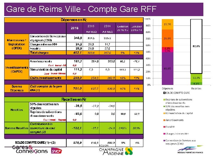 Gare de Reims Ville - Compte Gare RFF 
