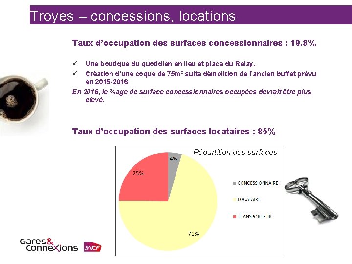 Troyes – concessions, locations Taux d’occupation des surfaces concessionnaires : 19. 8% ü ü