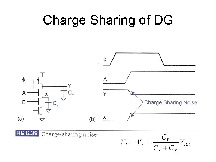 Charge Sharing of DG 