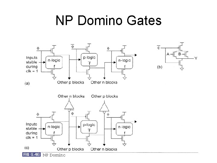 NP Domino Gates 