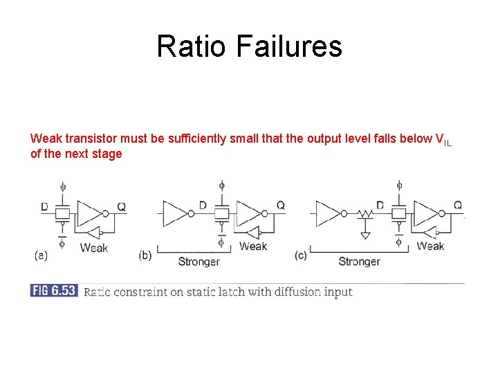 Ratio Failures Weak transistor must be sufficiently small that the output level falls below