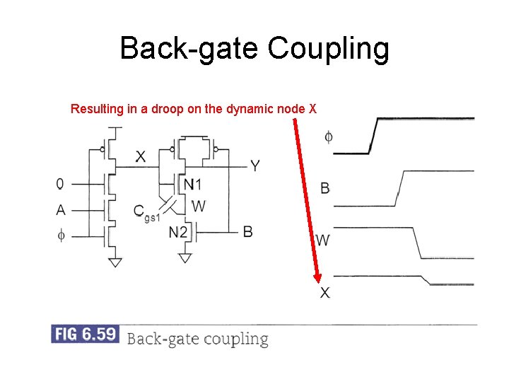 Back-gate Coupling Resulting in a droop on the dynamic node X 