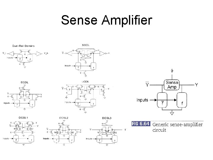 Sense Amplifier 