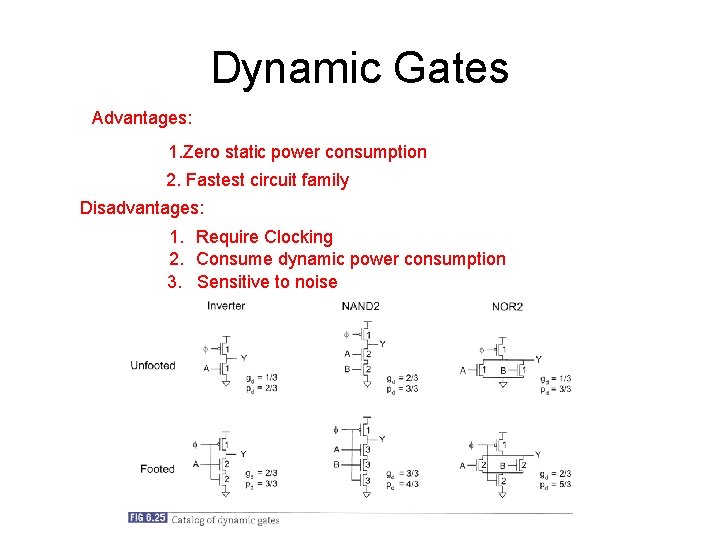 Dynamic Gates Advantages: 1. Zero static power consumption 2. Fastest circuit family Disadvantages: 1.