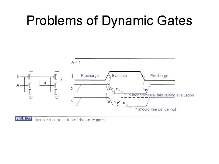 Problems of Dynamic Gates 