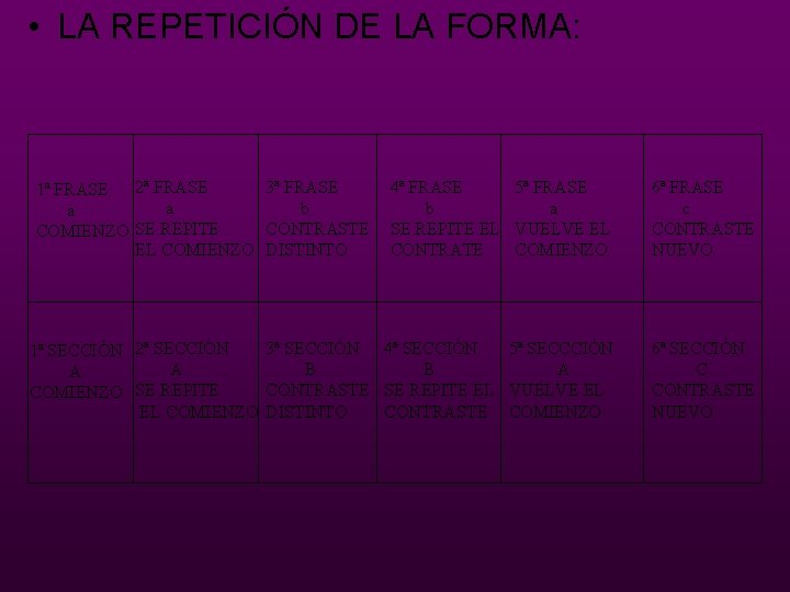  • LA REPETICIÓN DE LA FORMA: 2ª FRASE 3ª FRASE 1ª FRASE a