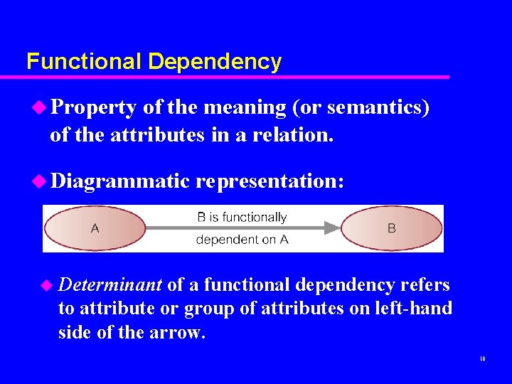 Functional Dependency u Property of the meaning (or semantics) of the attributes in a Functional Dependency u Property of the meaning (or semantics) of the attributes in a