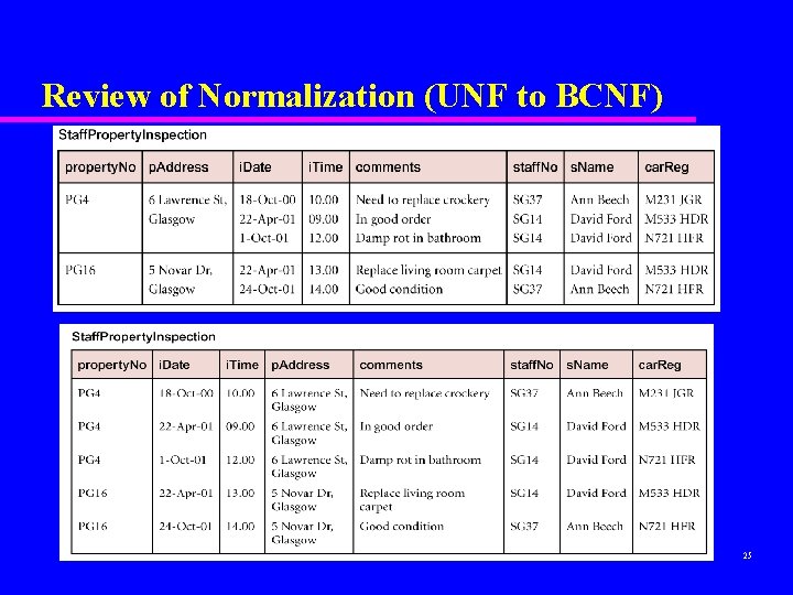 Review of Normalization (UNF to BCNF) 25 Review of Normalization (UNF to BCNF) 25